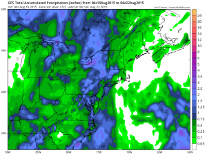 gfsprecip
