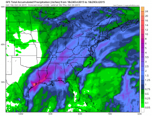 gfsprecip