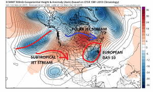 euro240 joestradamus