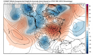 weather forecast models