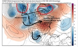 euro241 weather models