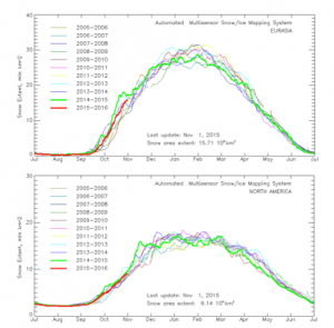 siberiasnowcover11012015