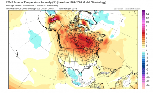 cfs1 climate