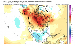 cfs2 climate