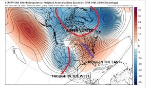 euro model, gfs model, long range model