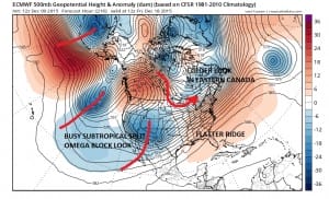 weather forecast models, gfs weather model