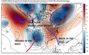euro model, gfs model, long range model