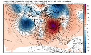 euro96 climate