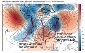 gfs weather model blow torch