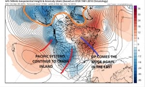 weather model data
