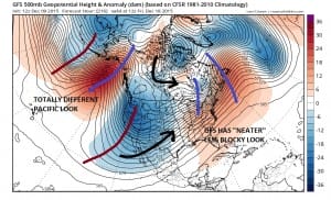 weather forecast models