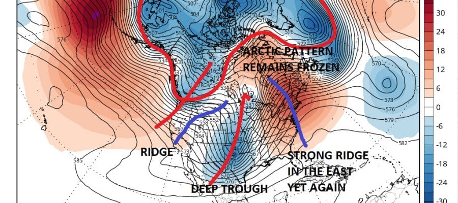 fishing for a pattern change