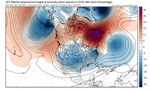 gfs252 weather forecast model