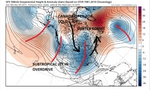 gfs264 forecast model