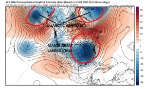 gfs288 weather models