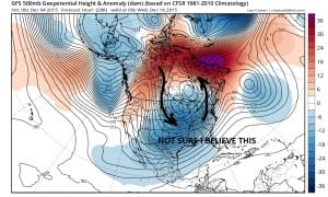GFS WEATHER FORECAST MODEL