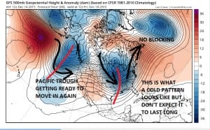 gfs weather model blow torch