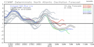 nao refrigerator repair