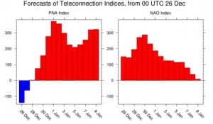 weather pattern change