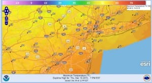 record high temperatures, heaters