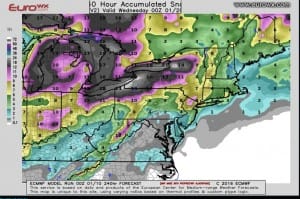 stormy european model