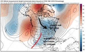 Polar Vortex Split GFS Forecast