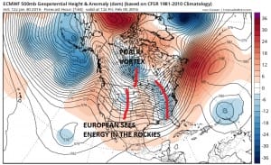 euro144 February Volatility Continues