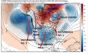 stormy European model