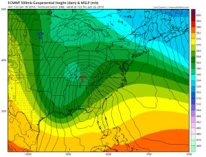 euro96 european model on course