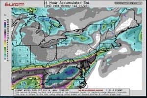 eurosnow1 Big Red Flags On European Model