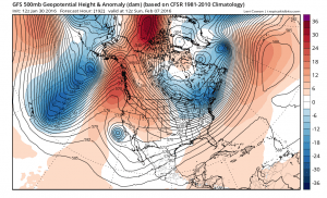 gfs192 February Volatility Continues