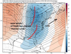 nam36 closer shave thursday night