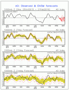 ao Refrigerator Door Opens Early March