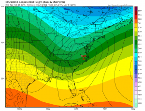 ens168 Canadian weather model