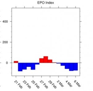 epo Refrigerator Door Opens Early March