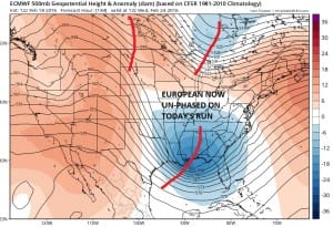 euro144 Weather Models Continue Adjusting