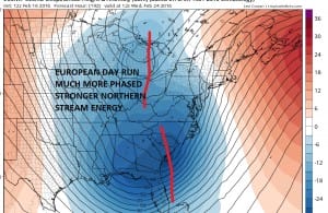 euro168 GFS Long Range Model Storm Signals