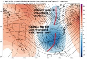 euro168 European Model Aggressive Next Week Storm Signal