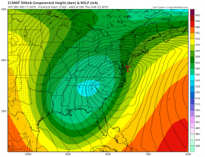euro192 european weather model bullish storm signal
