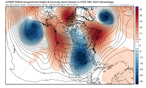 euro216 ncep models
