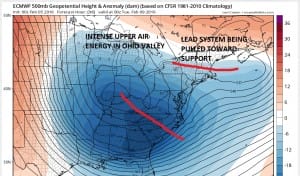 euro96 Two Storm European Solution