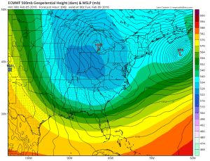 euro96 Two Storm European Solution