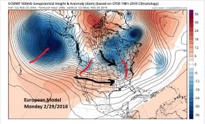 euro96 Euro Model Marching