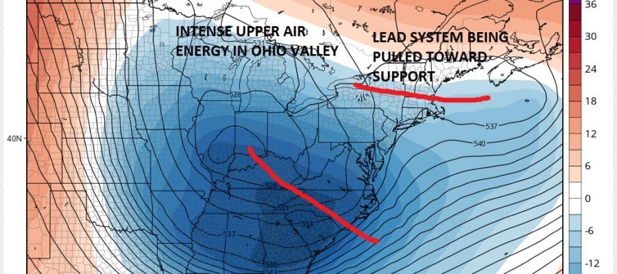 Two Storm European Solution
