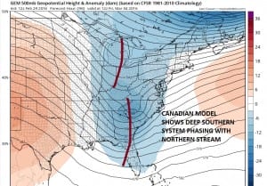 gem96 Euro Model South Canadian Model North