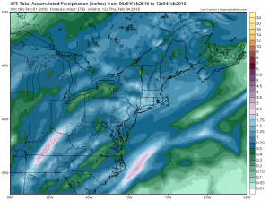 gfsprec flooding possible