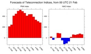 nao Refrigerator Door Opens Early March