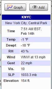 temps1 Sub Zero Temperatures