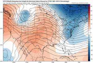 GFS138 Seasonal Turmoil Continues