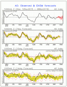 ao JOESTRADAMUS Not Impressed Going Forward